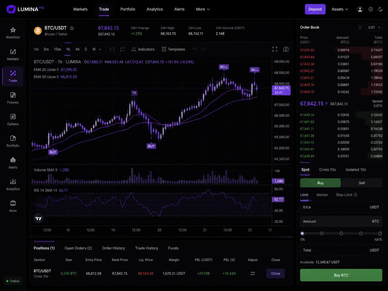 Supply and Demand Zones | TRADINGMZ indicator plotting purple supply and demand zones on a dark TradingView candlestick chart